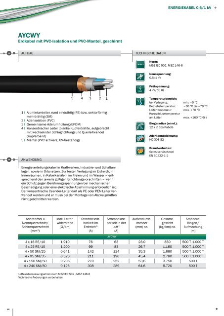 Produktkatalog-Export SKW