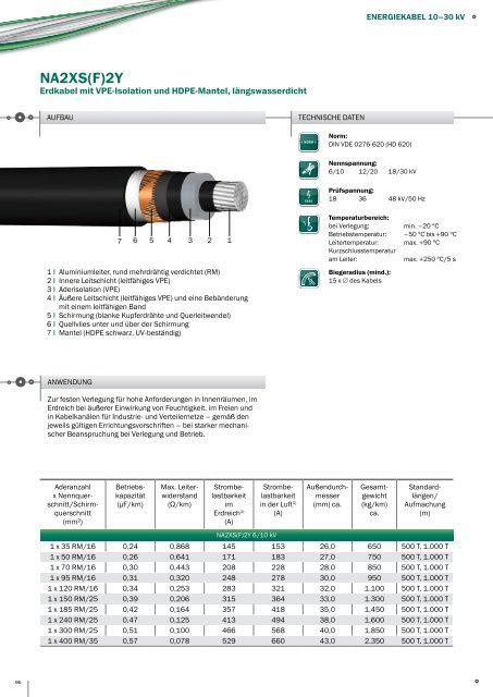 Produktkatalog-Export SKW