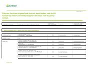 Externe functies - Crelan
