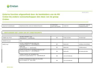 Externe functies - Crelan