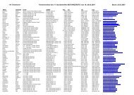 114 Teilnehmer Teilnehmerliste des 17. Bundestreffen - BuFa-MOT