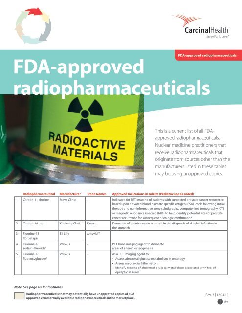FDA-approved radiopharmaceuticals - Cardinal Health
