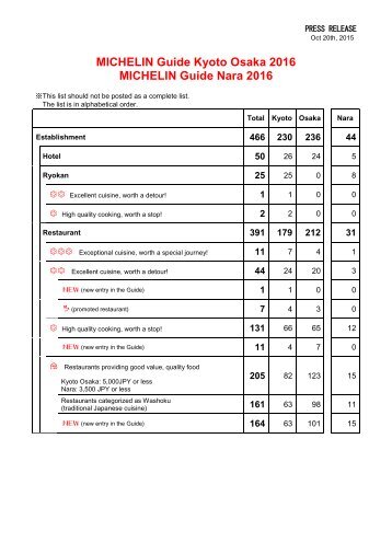 MICHELIN Guide Kyoto Osaka 2016 MICHELIN Guide Nara 2016