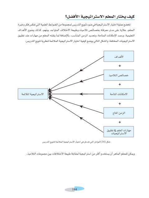  التدريس في الفصل