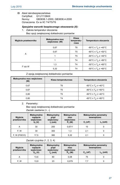 Przetwornik temperatury Rosemount 644