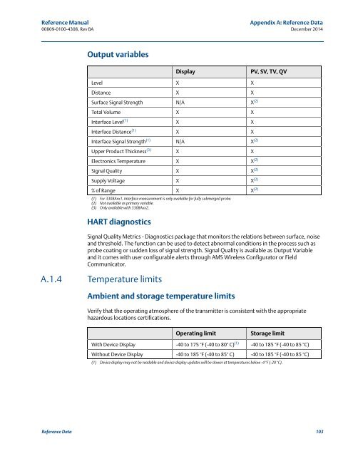Appendix A: Reference Dat