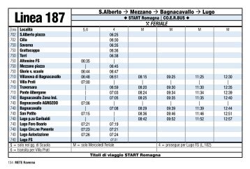 Linea 187