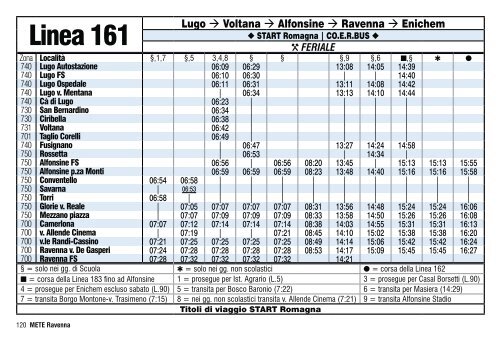 Linea 161