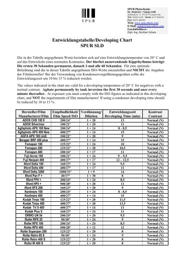 entwicklungstabelle-spur-sld