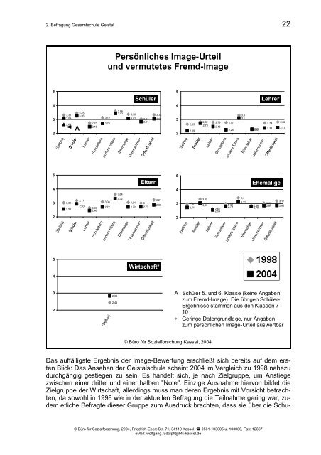 Fünf Jahre später ... - Gesamtschule Geistal