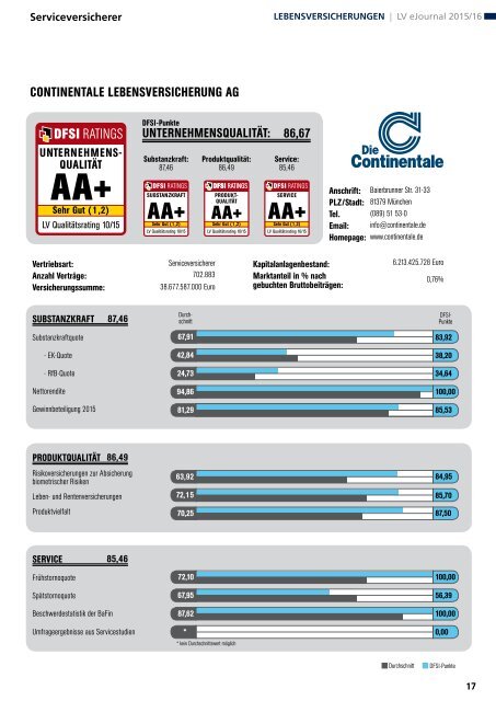 DFSI-STUDIE 2015/16: Qualitätsrating der Lebensversicherer