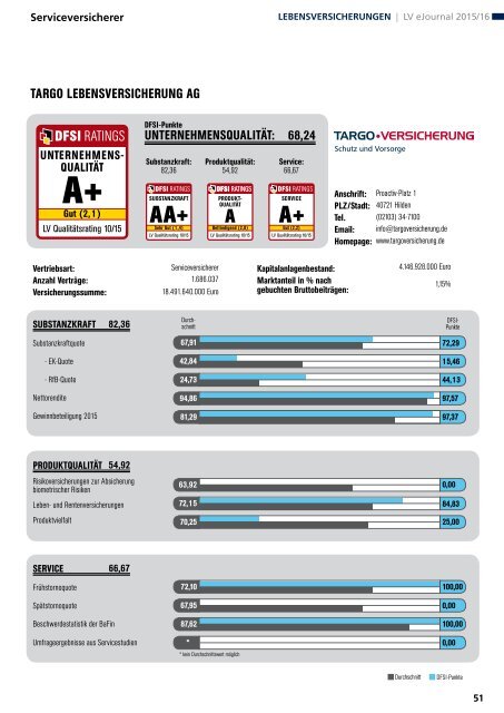 DFSI-STUDIE 2015/16: Qualitätsrating der Lebensversicherer