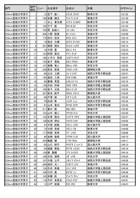 40th Result