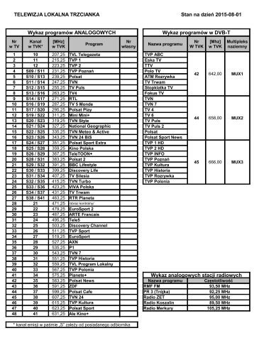 Aktualny wykaz pasm programowych - TTUKST