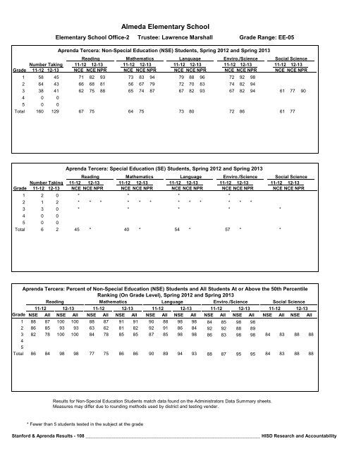 2013_Stanford_Aprenda_Report_final__2