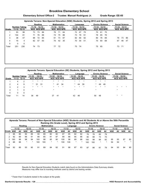 2013_Stanford_Aprenda_Report_final__2