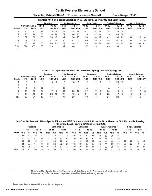 2013_Stanford_Aprenda_Report_final__2