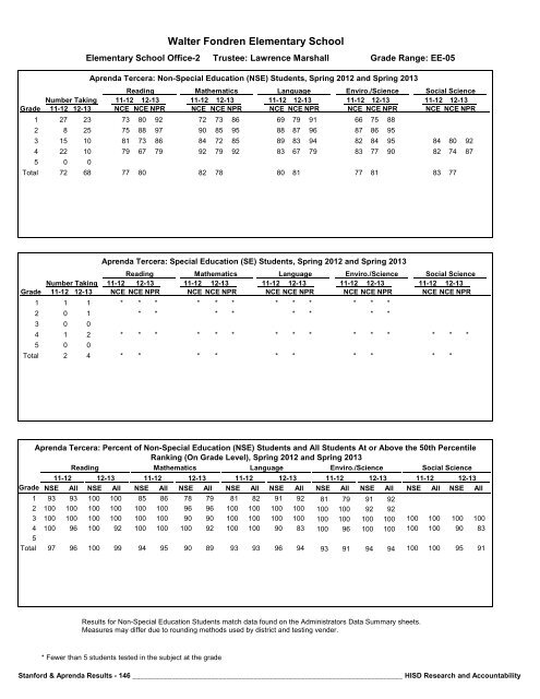 2013_Stanford_Aprenda_Report_final__2