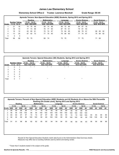 2013_Stanford_Aprenda_Report_final__2