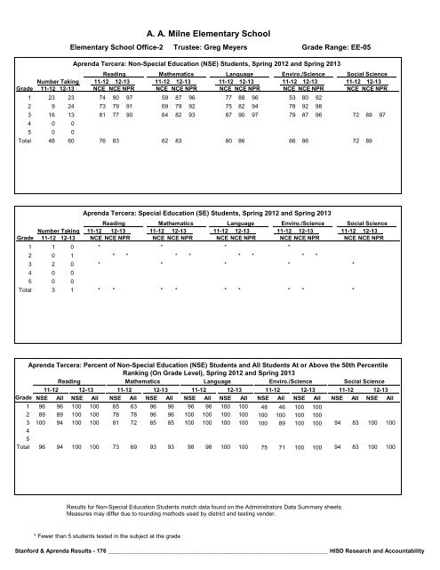 2013_Stanford_Aprenda_Report_final__2