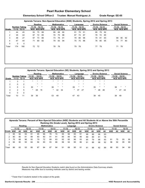 2013_Stanford_Aprenda_Report_final__2