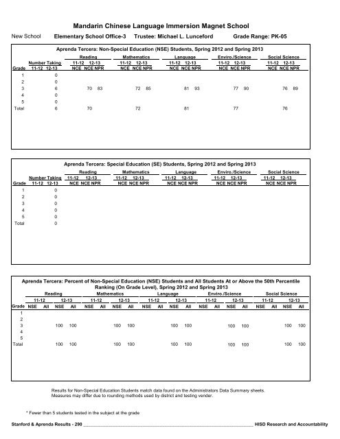 2013_Stanford_Aprenda_Report_final__2