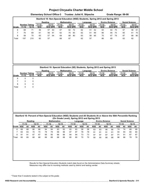 2013_Stanford_Aprenda_Report_final__2