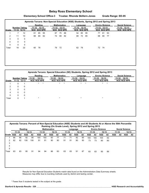 2013_Stanford_Aprenda_Report_final__2