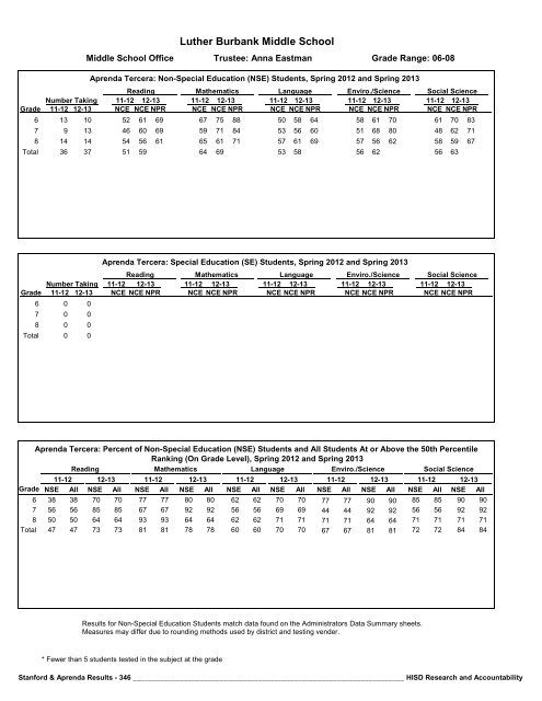 2013_Stanford_Aprenda_Report_final__2