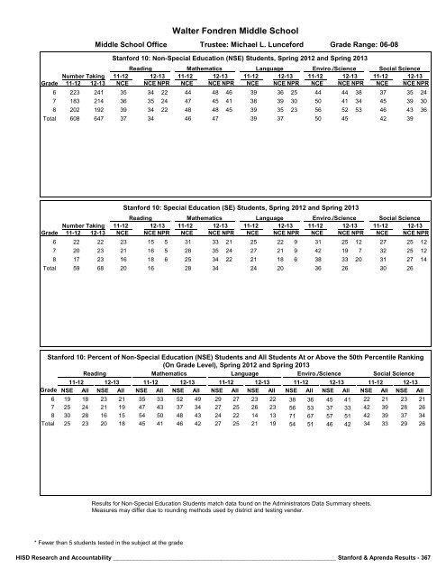 2013_Stanford_Aprenda_Report_final__2