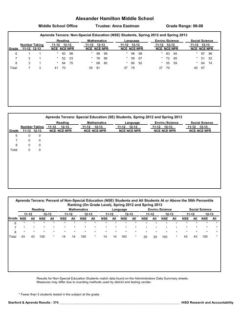 2013_Stanford_Aprenda_Report_final__2