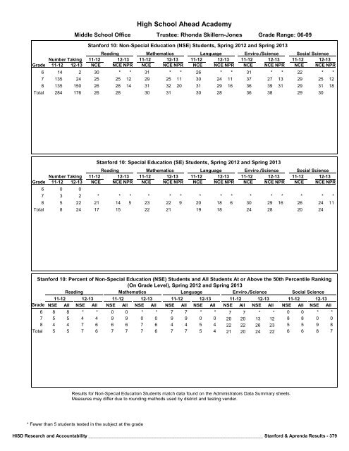 2013_Stanford_Aprenda_Report_final__2