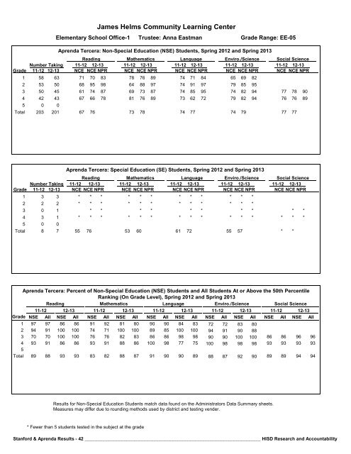 2013_Stanford_Aprenda_Report_final__2