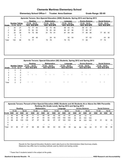 2013_Stanford_Aprenda_Report_final__2