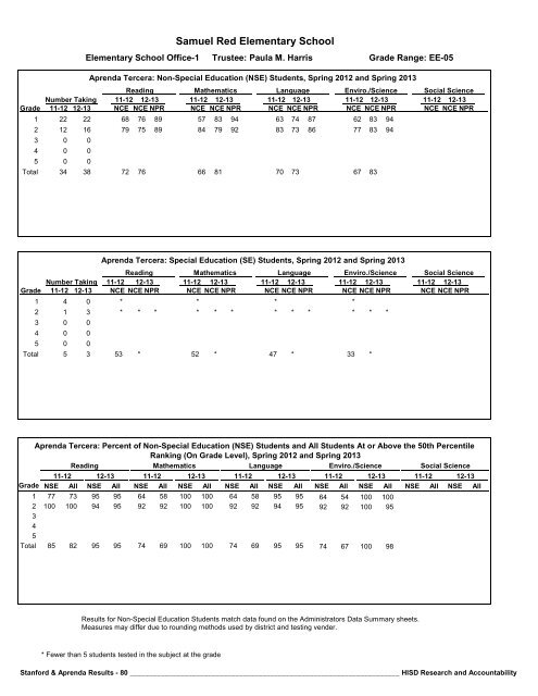 2013_Stanford_Aprenda_Report_final__2