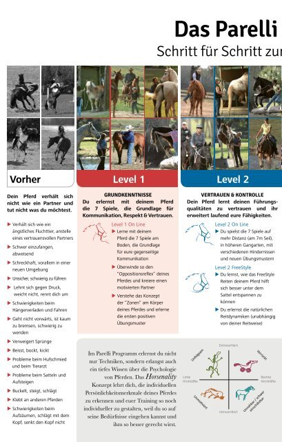 Parelli Kursmagazin Schweiz 2016
