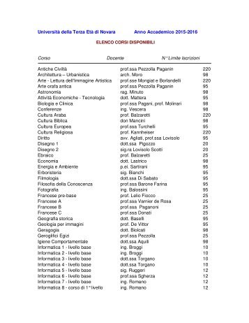 elenco alfabetico dei corsi - Università della Terza Età di Novara