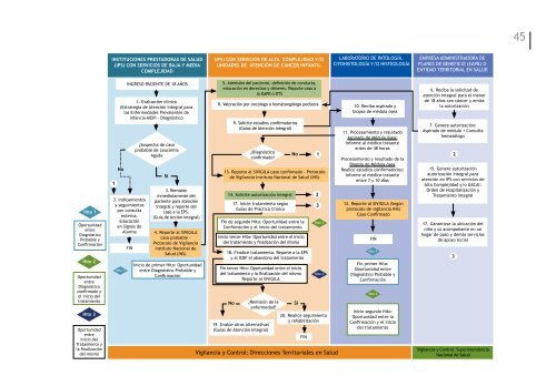 Cartilla pacientes con Cancer WEB