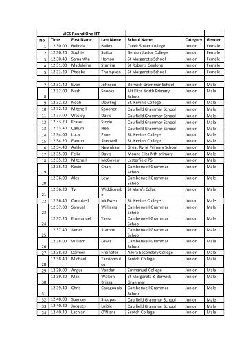 201516-VICS-Rd1-startlist