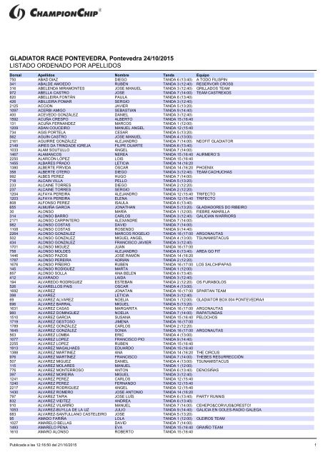 LISTADO ORDENADO POR APELLIDOS