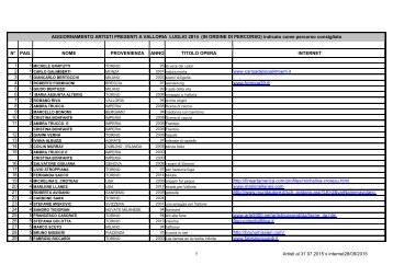 Elenco degli artisti - Valloria