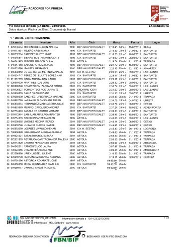 200 m LIBRE FEMENINO Lugar Licencia Año 1