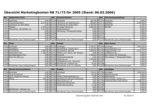 2006-03-06 Marketing-Budget 2005 v12c VVOWL