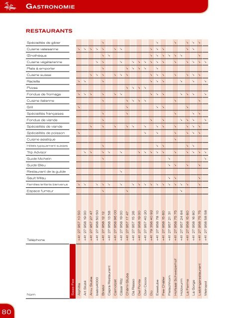 Guide d'information - Hiver 2015/2016