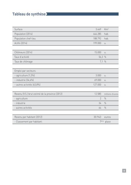 Parme et ses entreprises