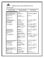 LEMBAGA HASIL DALAM NEGERI MALAYSIA
