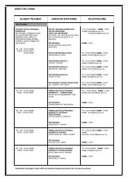 ALAMAT PEJABAT JAWATAN DAN NAMA TELEFON/e-MEL