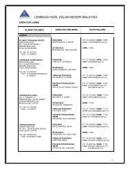 LEMBAGA HASIL DALAM NEGERI MALAYSIA