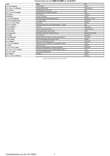 Teilnehmerliste aus der AG NBW... 1 - Kompetenz-Netzwerk ...