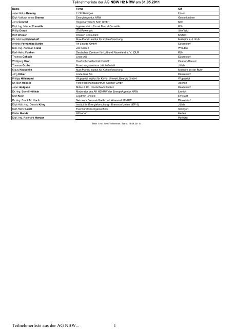 Teilnehmerliste aus der AG NBW... 1 - Kompetenz-Netzwerk ...
